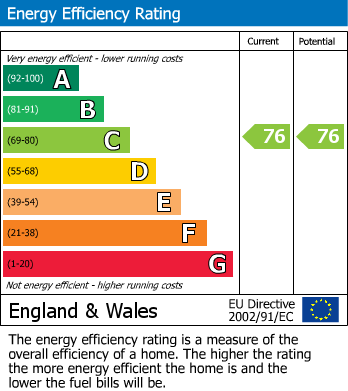 EPC Graph for Fitzjohns Avenue, London