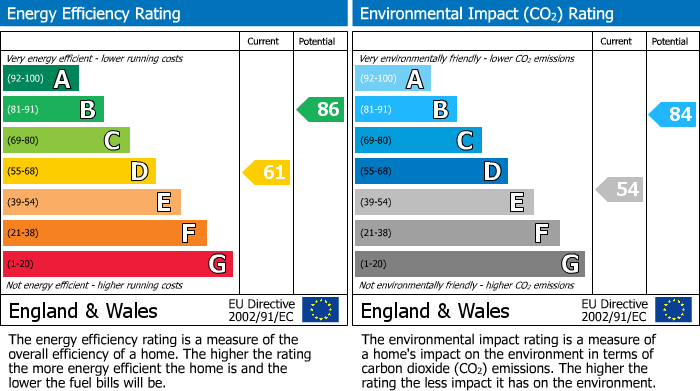 EPC Graph for Aylesbury Street, London