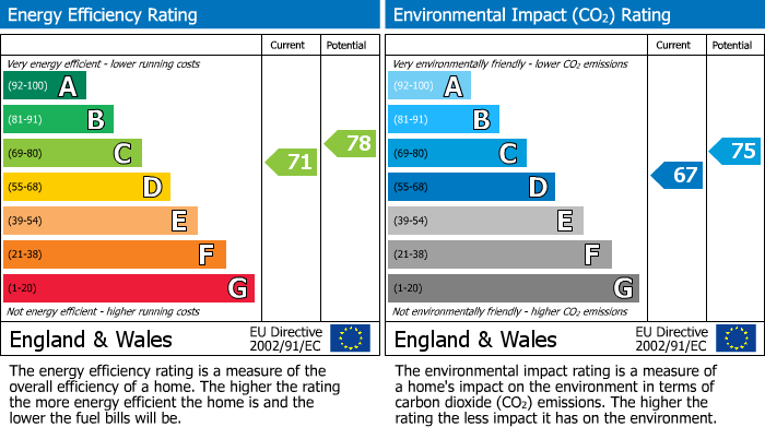 EPC Graph for South Hill Park Gardens, London